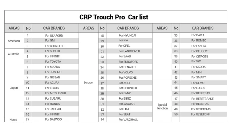 Iniciar a lista de carros de teste do CRP touch PRO