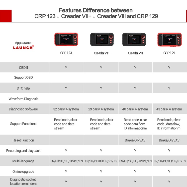 recursos do Launch Creader VII+