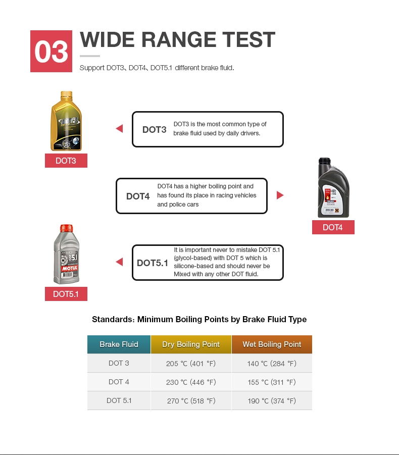 DOT3, DOT4 e DOT5.1 Tipos de testador de fluido de freio